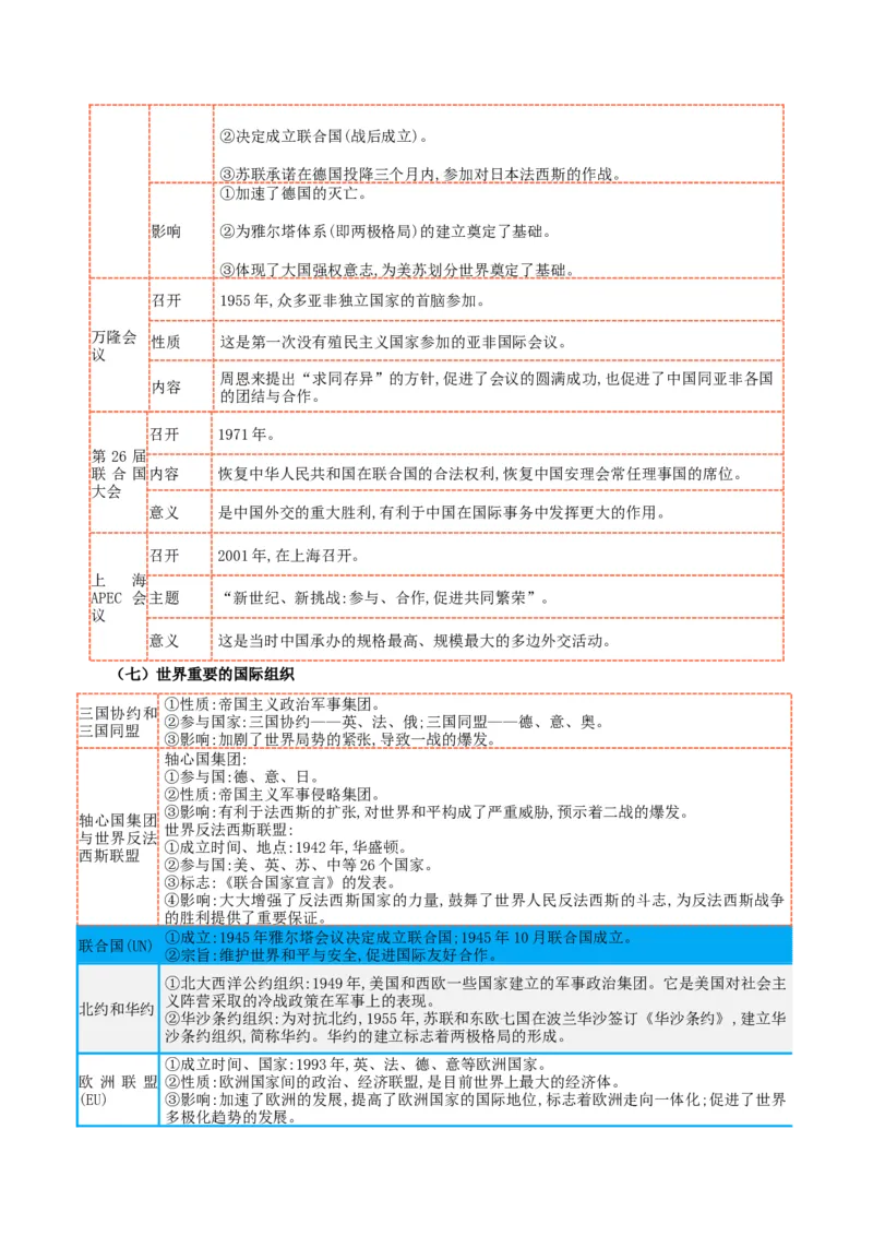 热点01从俄乌战争谈世界政治格局演变（解析版）_8历史中考复习_2023年中考复习资料_专项复习_冲刺中考2023年历史时事热点抢分集训+重难点抢分攻略