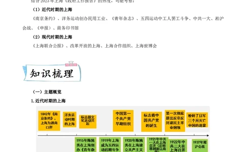 热点06从&ldquo;2023年上海市政府工作报告&rdquo;谈上海的变迁（原卷版）_8历史中考复习_2023年中考复习资料_专项复习_冲刺中考2023年历史时事热点抢分集训+重难点抢分攻略