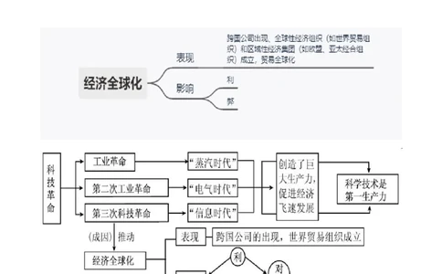 热点07从&ldquo;人民币国际化进程加快&rdquo;谈三次工业（科技）革命与经济全球化（解析版）_8历史中考复习_2023年中考复习资料_专项复习