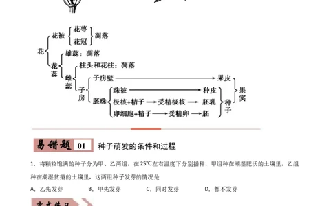 易错点04被子植物的一生-备战2022年中考生物考试易错题（原卷版）_6生物中考复习_2023年中考复习资料_专项复习_备战2022年中考生物考试易错题