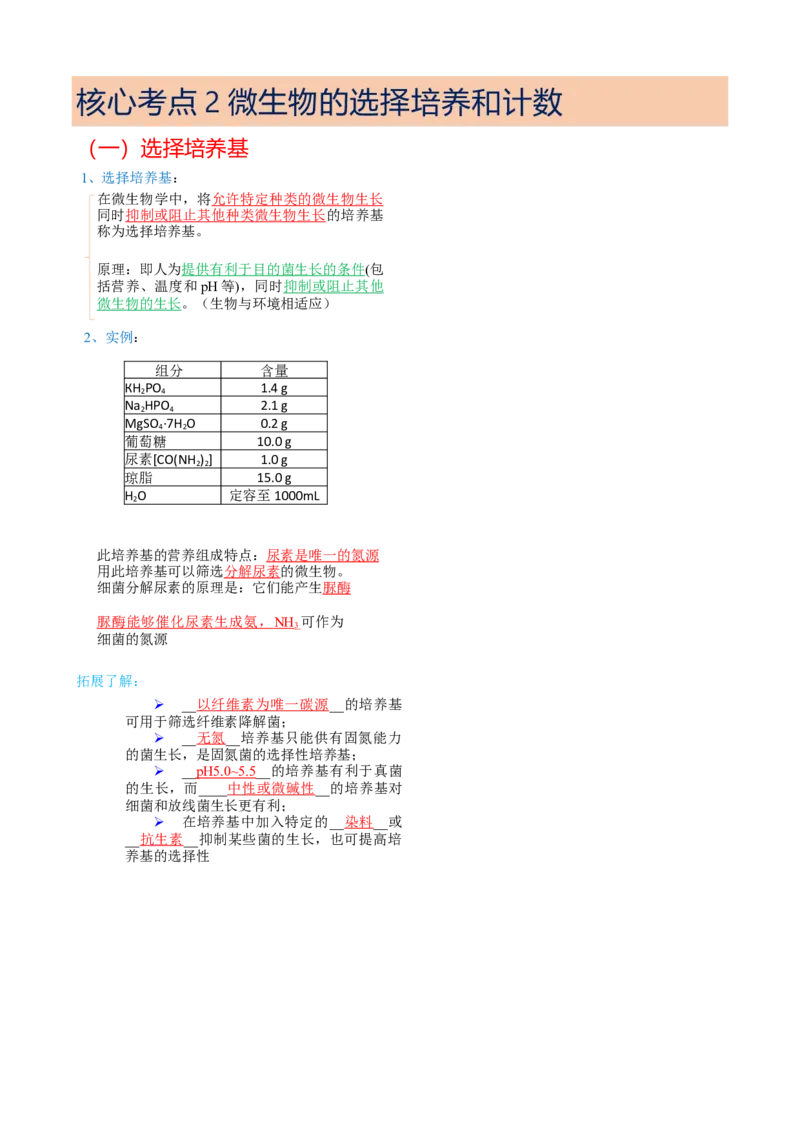 解密17发酵工程（讲义）（学生版）_新高考复习资料_2023年新高考复习资料_二轮复习_高频考点解密2023年高考生物二轮复习讲义+分层训练（全国通用）288808838