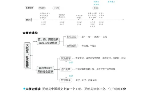 板块四中国古代史第二单元夏商周时期：早期国家与社会变革知识点+试卷_8历史中考复习_2026年中考复习（更新中）_2026年中考历史一轮复习知识点+试题
