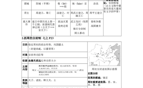 板块四中国古代史第二单元夏商周时期：早期国家与社会变革知识点+试卷_8历史中考复习_2026年中考复习（更新中）_2026年中考历史一轮复习知识点+试题