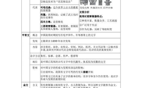 板块四中国古代史第二单元夏商周时期：早期国家与社会变革知识点+试卷_8历史中考复习_2026年中考复习（更新中）_2026年中考历史一轮复习知识点+试题