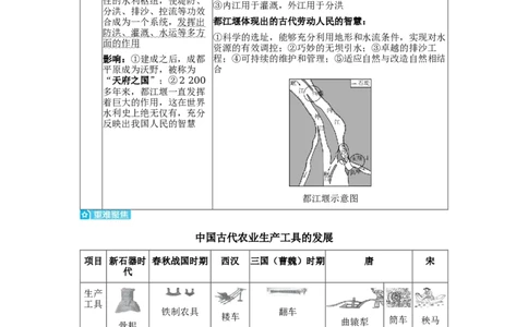 板块四中国古代史第二单元夏商周时期：早期国家与社会变革知识点+试卷_8历史中考复习_2026年中考复习（更新中）_2026年中考历史一轮复习知识点+试题