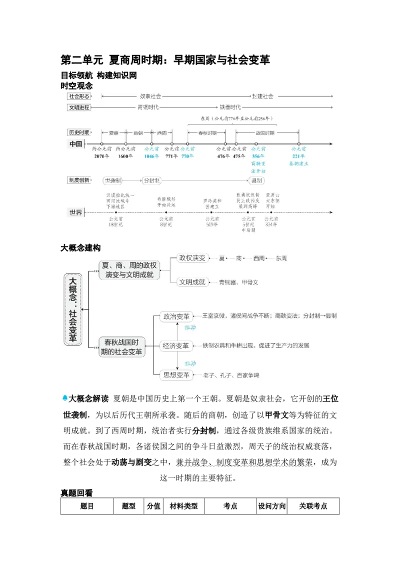 板块四中国古代史第二单元夏商周时期：早期国家与社会变革知识点+试卷_8历史中考复习_2026年中考复习（更新中）_2026年中考历史一轮复习知识点+试题