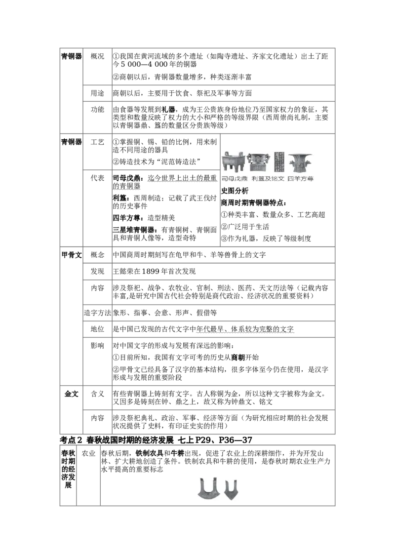 板块四中国古代史第二单元夏商周时期：早期国家与社会变革知识点+试卷_8历史中考复习_2026年中考复习（更新中）_2026年中考历史一轮复习知识点+试题