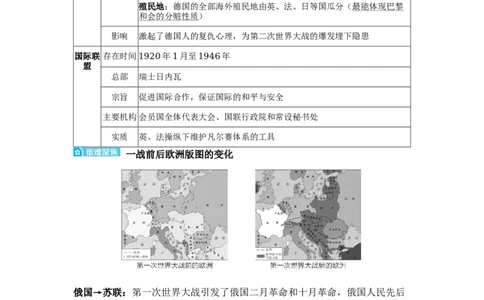 板块三世界现代史第一单元第一次世界大战和战后初期的世界知识点+试卷_8历史中考复习_2026年中考复习（更新中）_2026年中考历史一轮复习知识点+试题