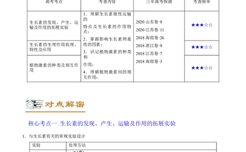 解密19植物的激素调节（讲义）-高频考点解密2021年高考生物二轮复习讲义+分层训练_新高考复习资料_2021年新高考资料_高频考点解密2021年高考生物二轮复习讲义+分层训练4.7更新