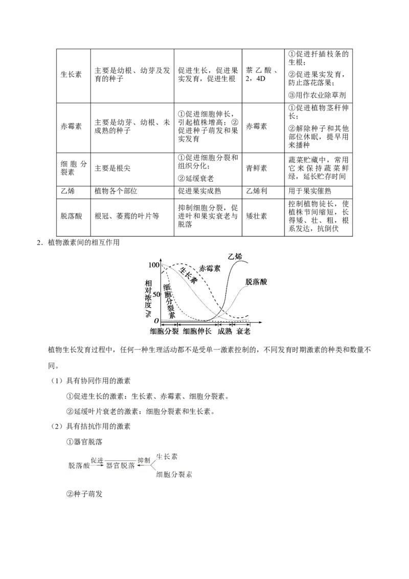 解密19植物的激素调节（讲义）-高频考点解密2021年高考生物二轮复习讲义+分层训练_新高考复习资料_2021年新高考资料_高频考点解密2021年高考生物二轮复习讲义+分层训练4.7更新