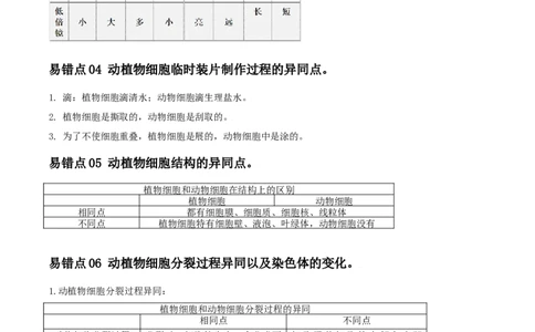 易错点02生物体的结构层次-备战2022年中考生物考试易错题（原卷版）_6生物中考复习_2023年中考复习资料_专项复习_备战2022年中考生物考试易错题