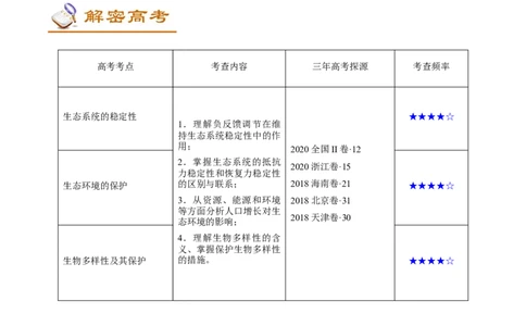 解密22生态系统的稳定性、生物多样性及环境保护（讲义）-高频考点解密2021年高考生物二轮复习讲义+分层训练_新高考复习资料_2021年新高考资料