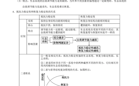 解密22生态系统的稳定性、生物多样性及环境保护（讲义）-高频考点解密2021年高考生物二轮复习讲义+分层训练_新高考复习资料_2021年新高考资料