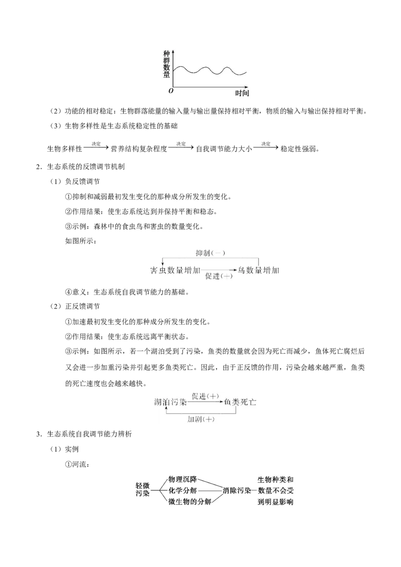 解密22生态系统的稳定性、生物多样性及环境保护（讲义）-高频考点解密2021年高考生物二轮复习讲义+分层训练_新高考复习资料_2021年新高考资料