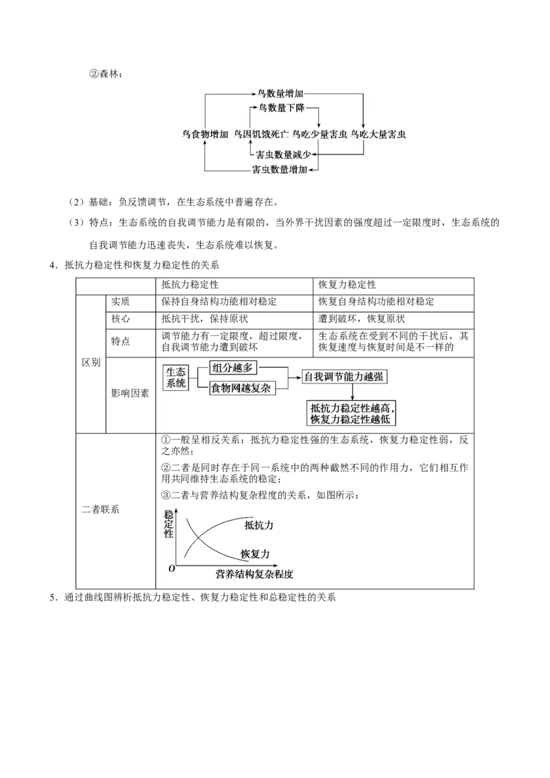 解密22生态系统的稳定性、生物多样性及环境保护（讲义）-高频考点解密2021年高考生物二轮复习讲义+分层训练_新高考复习资料_2021年新高考资料