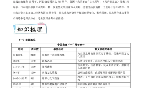 热点052023年周年历史事件（解析版）_8历史中考复习_2023年中考复习资料_专项复习_冲刺中考2023年历史时事热点抢分集训+重难点抢分攻略