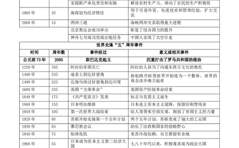 热点052023年周年历史事件（解析版）_8历史中考复习_2023年中考复习资料_专项复习_冲刺中考2023年历史时事热点抢分集训+重难点抢分攻略