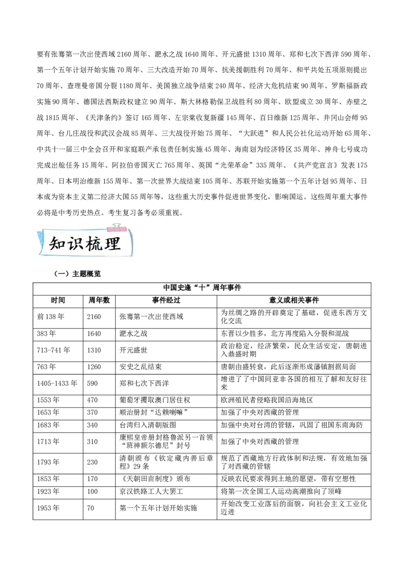 热点052023年周年历史事件（解析版）_8历史中考复习_2023年中考复习资料_专项复习_冲刺中考2023年历史时事热点抢分集训+重难点抢分攻略