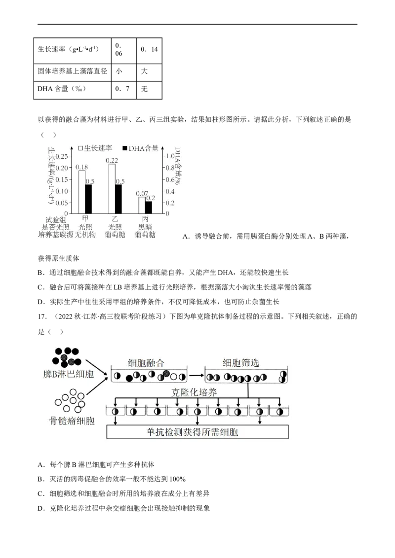 解密18细胞工程（分层训练)（原版卷）_通用版（老高考）复习资料_2023年复习资料_二轮复习_高频考点解密2023年高考生物二轮复习讲义+分层训练（全国通用）