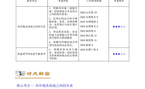 解密15人体的内环境与稳态（讲义）-高频考点解密2021年高考生物二轮复习讲义+分层训练_新高考复习资料_2021年新高考资料