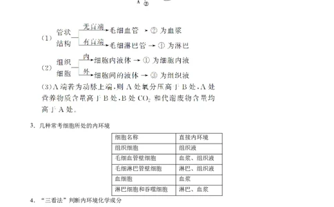 解密15人体的内环境与稳态（讲义）-高频考点解密2021年高考生物二轮复习讲义+分层训练_新高考复习资料_2021年新高考资料