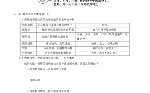 解密15人体的内环境与稳态（讲义）-高频考点解密2021年高考生物二轮复习讲义+分层训练_新高考复习资料_2021年新高考资料