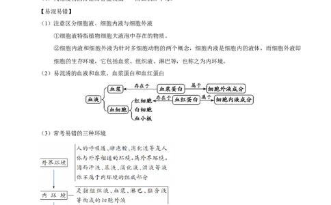 解密15人体的内环境与稳态（讲义）-高频考点解密2021年高考生物二轮复习讲义+分层训练_新高考复习资料_2021年新高考资料