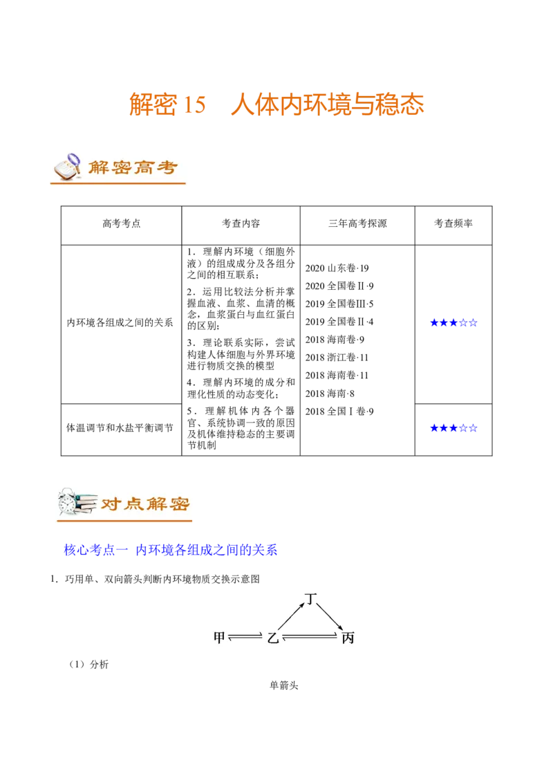解密15人体的内环境与稳态（讲义）-高频考点解密2021年高考生物二轮复习讲义+分层训练_新高考复习资料_2021年新高考资料