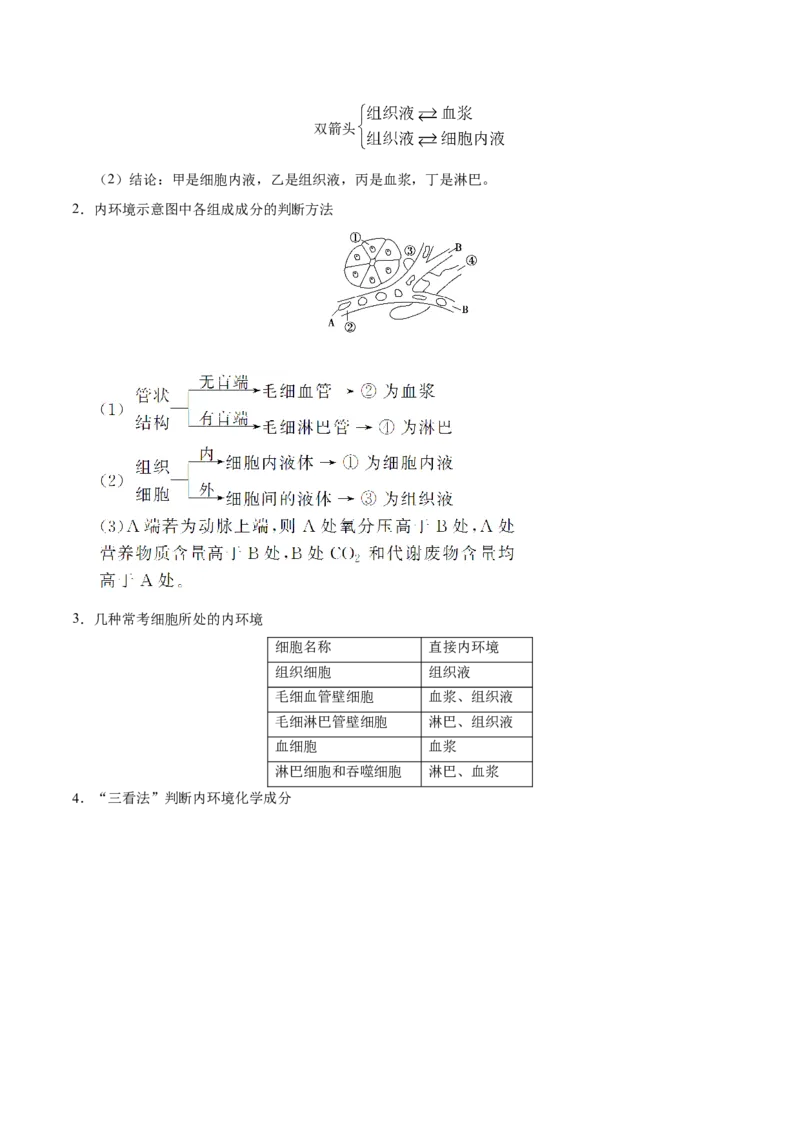 解密15人体的内环境与稳态（讲义）-高频考点解密2021年高考生物二轮复习讲义+分层训练_新高考复习资料_2021年新高考资料