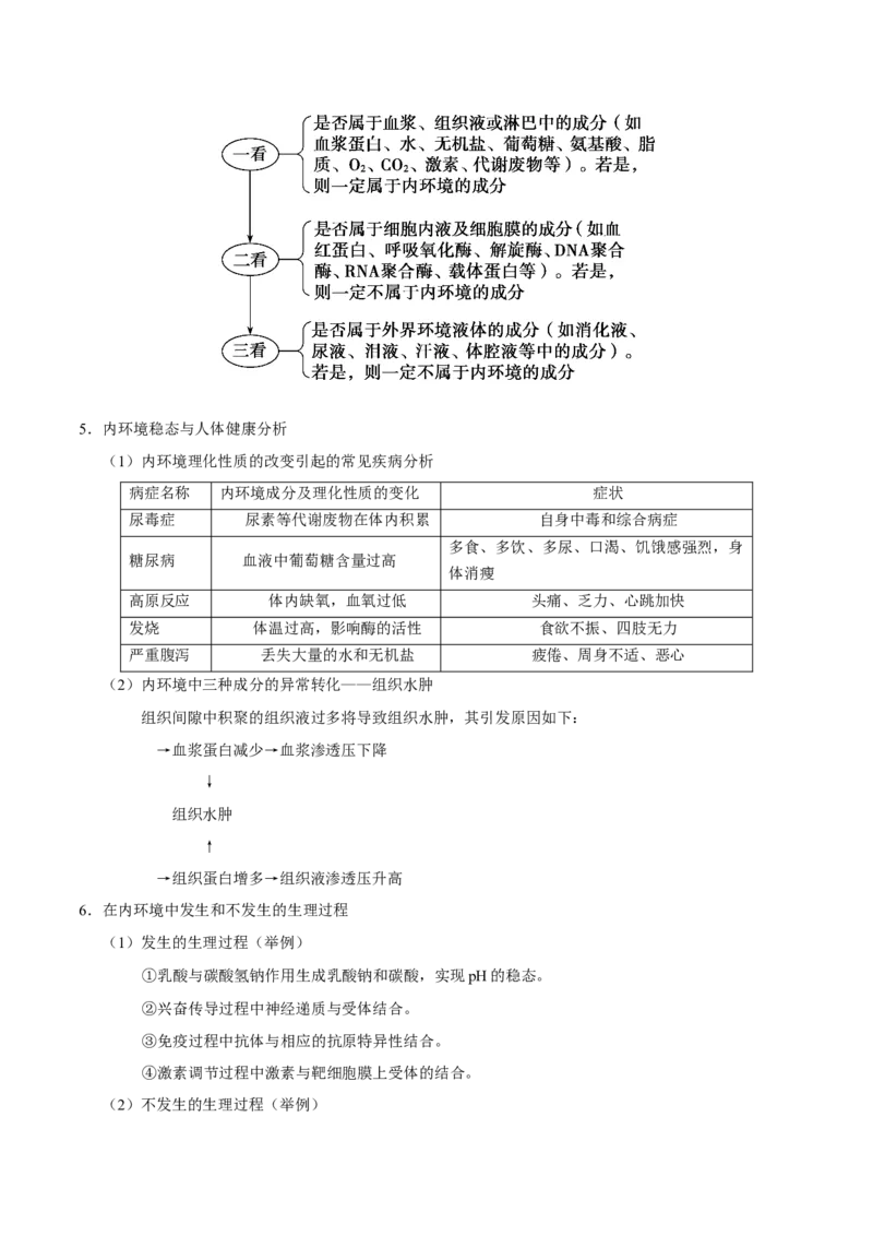 解密15人体的内环境与稳态（讲义）-高频考点解密2021年高考生物二轮复习讲义+分层训练_新高考复习资料_2021年新高考资料