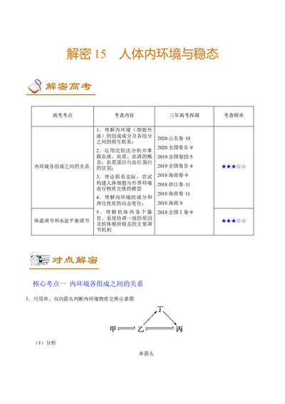 解密15人体的内环境与稳态（讲义）-高频考点解密2021年高考生物二轮复习讲义+分层训练_新高考复习资料_2021年新高考资料