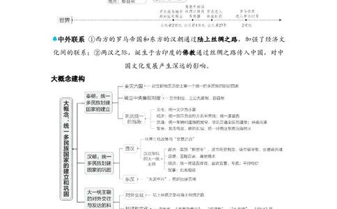 板块四中国古代史第三单元秦汉时期：统一多民族国家的建立和巩固知识点+试卷_8历史中考复习_2026年中考复习（更新中）_2026年中考历史一轮复习知识点+试题