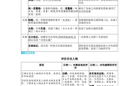 板块四中国古代史第三单元秦汉时期：统一多民族国家的建立和巩固知识点+试卷_8历史中考复习_2026年中考复习（更新中）_2026年中考历史一轮复习知识点+试题