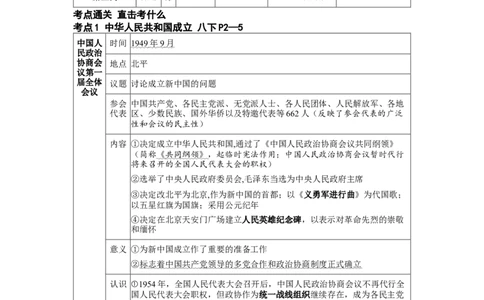 板块六中国现代史第一单元中华人民共和国的成立和巩固知识点+试卷_8历史中考复习_2026年中考复习（更新中）_2026年中考历史一轮复习知识点+试题