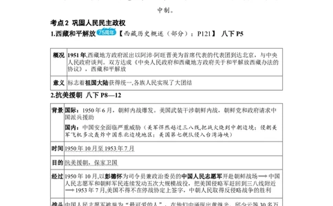 板块六中国现代史第一单元中华人民共和国的成立和巩固知识点+试卷_8历史中考复习_2026年中考复习（更新中）_2026年中考历史一轮复习知识点+试题