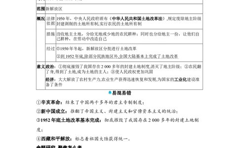 板块六中国现代史第一单元中华人民共和国的成立和巩固知识点+试卷_8历史中考复习_2026年中考复习（更新中）_2026年中考历史一轮复习知识点+试题