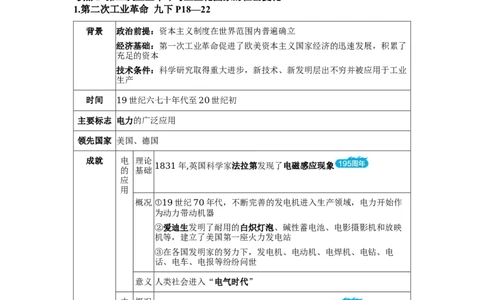 板块二世界近代史第五单元第二次工业革命和近代科学文化知识点+试卷_8历史中考复习_2026年中考复习（更新中）_2026年中考历史一轮复习知识点+试题