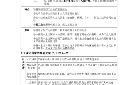 板块二世界近代史第五单元第二次工业革命和近代科学文化知识点+试卷_8历史中考复习_2026年中考复习（更新中）_2026年中考历史一轮复习知识点+试题