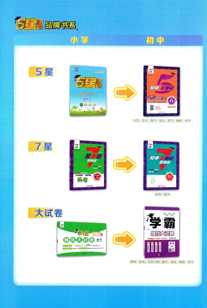 答案JS英语6下_2026春季学期_26春五星学霸_26春译林版英语《五星学霸》_六下