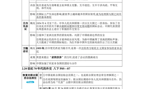 板块六中国现代史第五单元国防建设与外交成就知识点+试卷_8历史中考复习_2026年中考复习（更新中）_2026年中考历史一轮复习知识点+试题