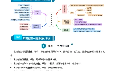 清单01生物和生物圈(6大考点+5大高频命题点）（学生版）_6生物中考复习_2024年中考复习资料_一轮复习资料_完口袋书2024年中考生物一轮复习知识清单