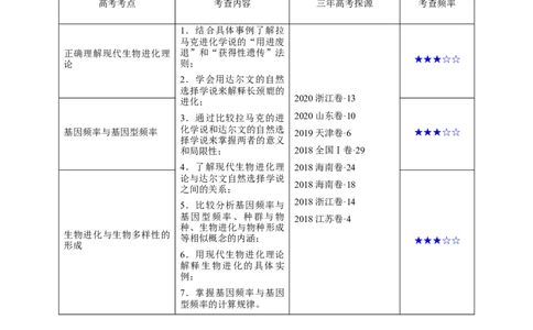 解密14生物的进化（讲义）-高频考点解密2021年高考生物二轮复习讲义+分层训练_新高考复习资料_2021年新高考资料_高频考点解密2021年高考生物二轮复习讲义+分层训练4.7更新