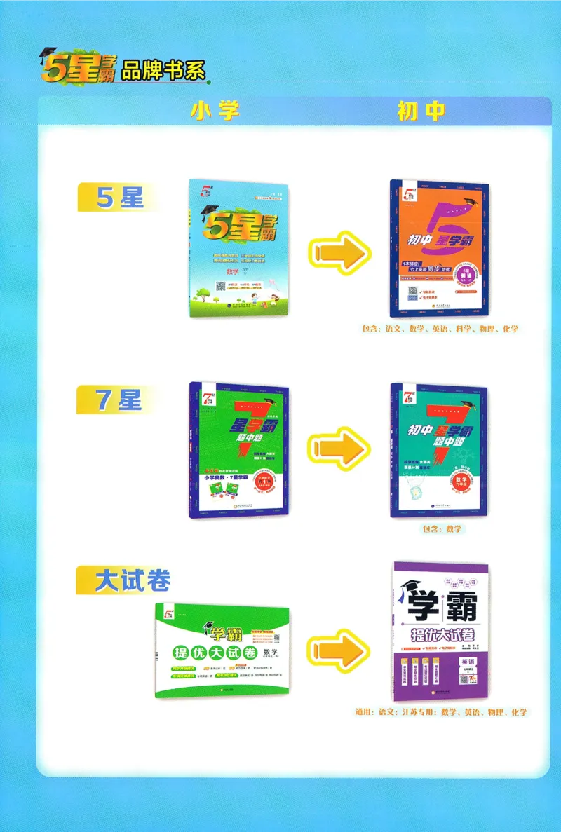 答案SJ数学5下_2026春季学期_26春五星学霸_数学《五星学霸》苏教26春_26春《五星学霸》数学苏教5下