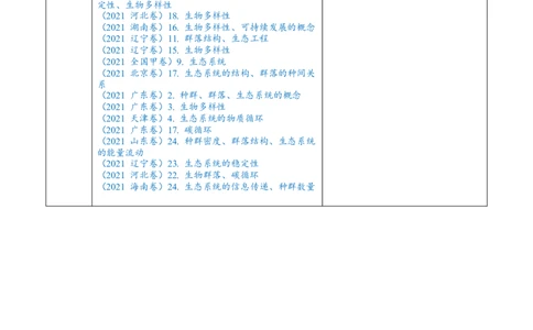 解密16生态系统及其稳定性（讲义)（教师版）_新高考复习资料_2023年新高考复习资料_二轮复习_高频考点解密2023年高考生物二轮复习讲义+分层训练（全国通用）288808838
