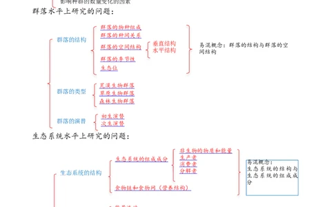 解密16生态系统及其稳定性（讲义)（教师版）_新高考复习资料_2023年新高考复习资料_二轮复习_高频考点解密2023年高考生物二轮复习讲义+分层训练（全国通用）288808838