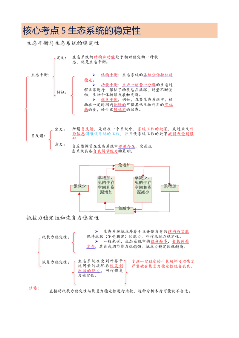 解密16生态系统及其稳定性（讲义)（教师版）_新高考复习资料_2023年新高考复习资料_二轮复习_高频考点解密2023年高考生物二轮复习讲义+分层训练（全国通用）288808838