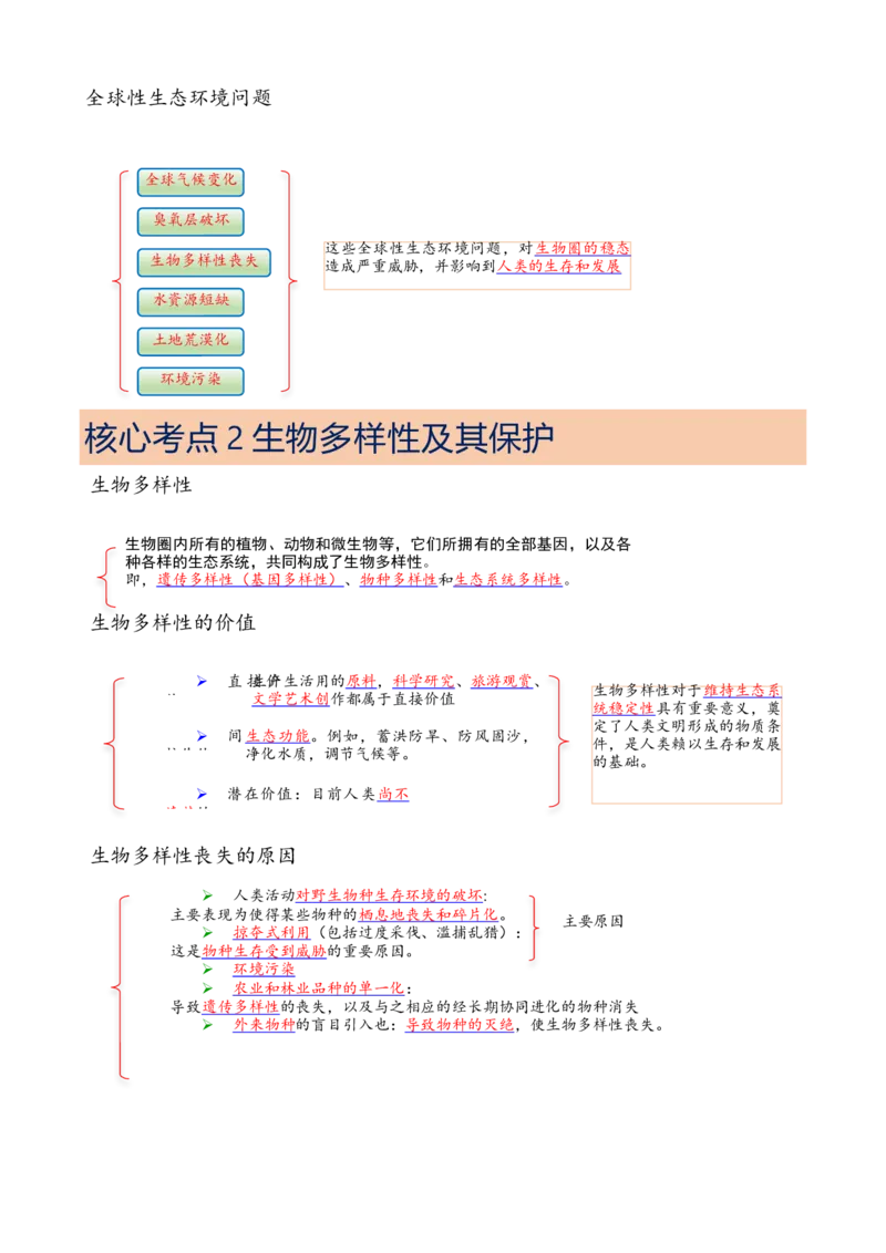 解密16生态系统及其稳定性（讲义)（教师版）_新高考复习资料_2023年新高考复习资料_二轮复习_高频考点解密2023年高考生物二轮复习讲义+分层训练（全国通用）288808838