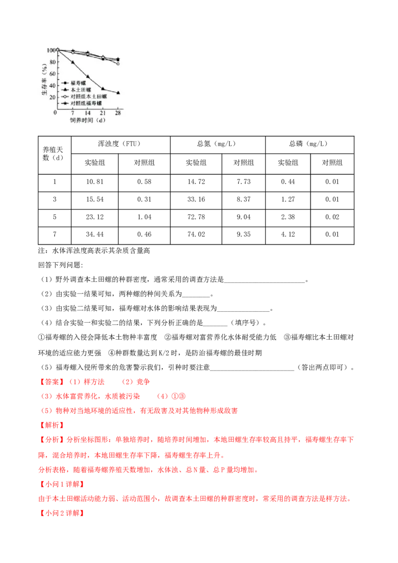 解密16生态系统及其稳定性（讲义)（教师版）_新高考复习资料_2023年新高考复习资料_二轮复习_高频考点解密2023年高考生物二轮复习讲义+分层训练（全国通用）288808838