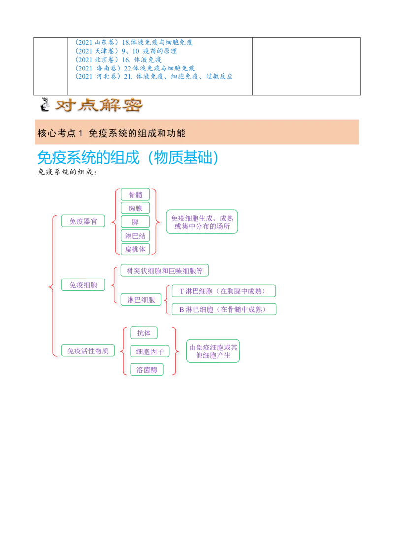 解密13免疫调节（讲义)（教师版）_新高考复习资料_2023年新高考复习资料_二轮复习_高频考点解密2023年高考生物二轮复习讲义+分层训练（全国通用）288808838