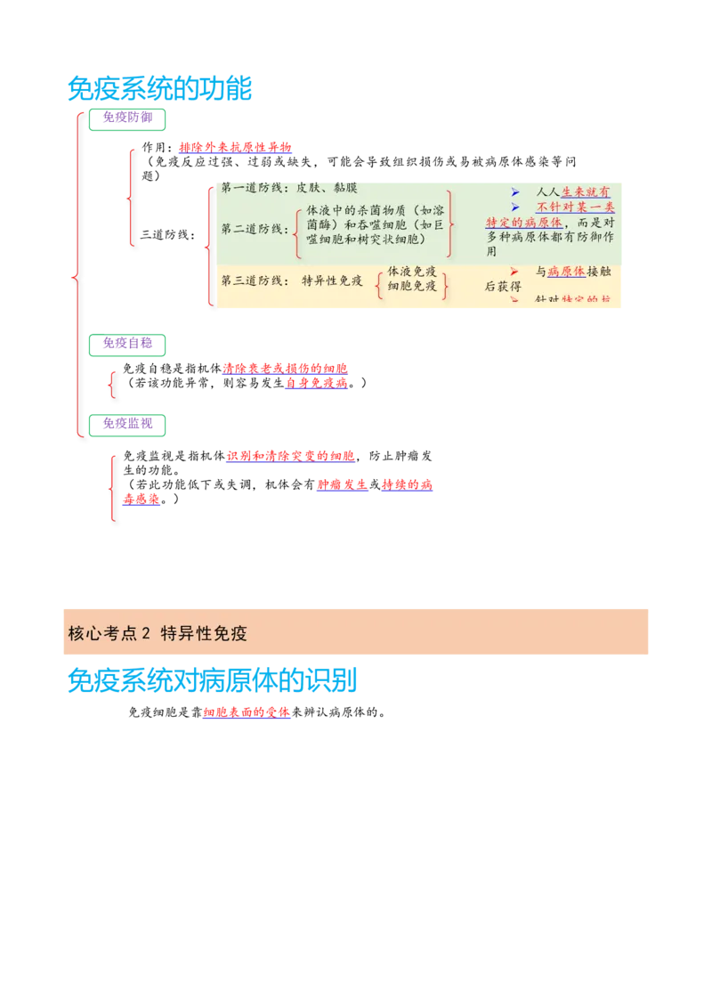 解密13免疫调节（讲义)（教师版）_新高考复习资料_2023年新高考复习资料_二轮复习_高频考点解密2023年高考生物二轮复习讲义+分层训练（全国通用）288808838